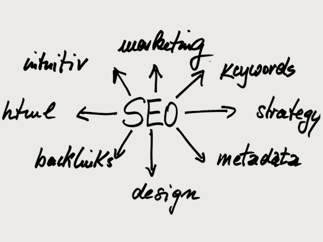 Online Marketing