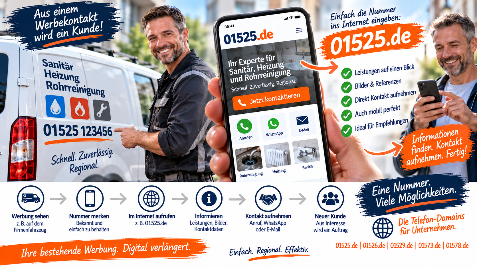 Mobilnummer als Webseite